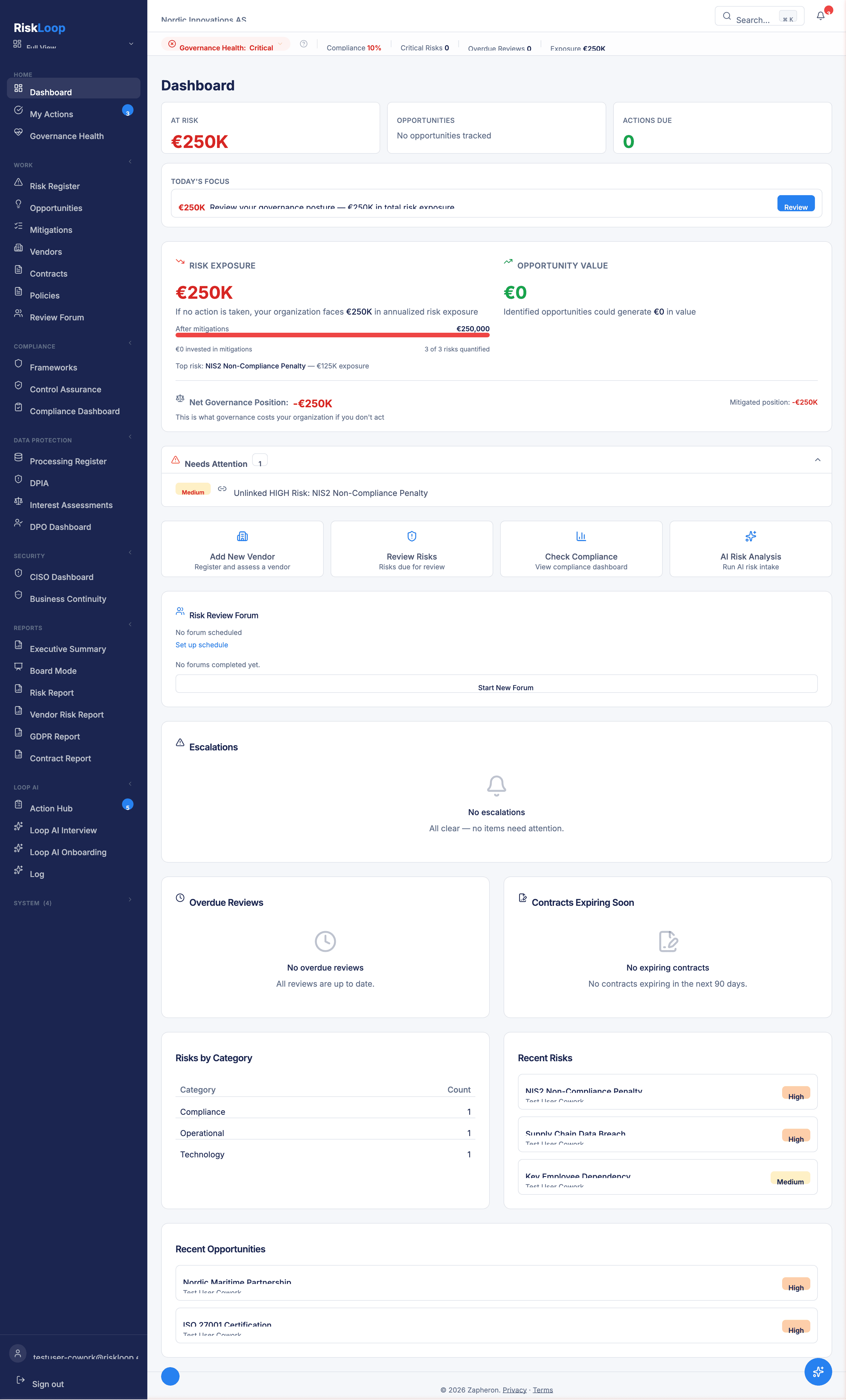 Executive Dashboard
